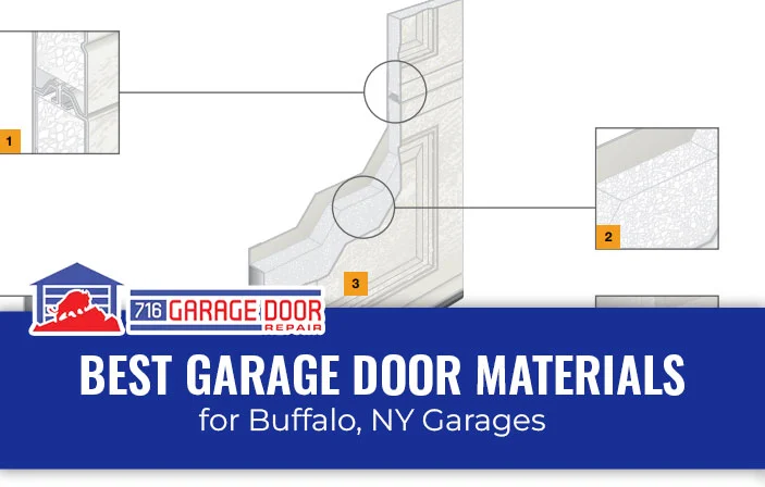 Best Garage Door Materials Buffalo (convert.io)